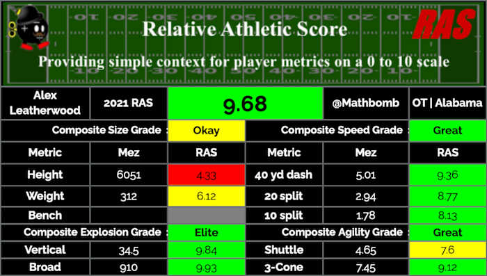 Alex Leatherwood RAS